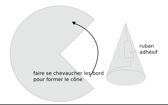 Comment faire un cône en carton ?